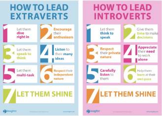 Make Employees Want Success