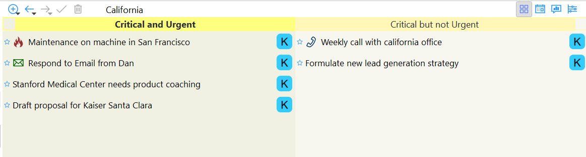 How To Use Priority Matrix