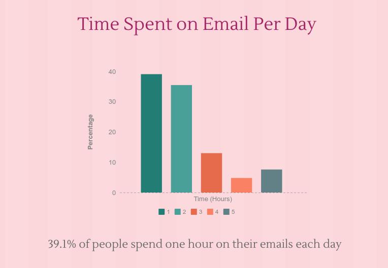 Email Management