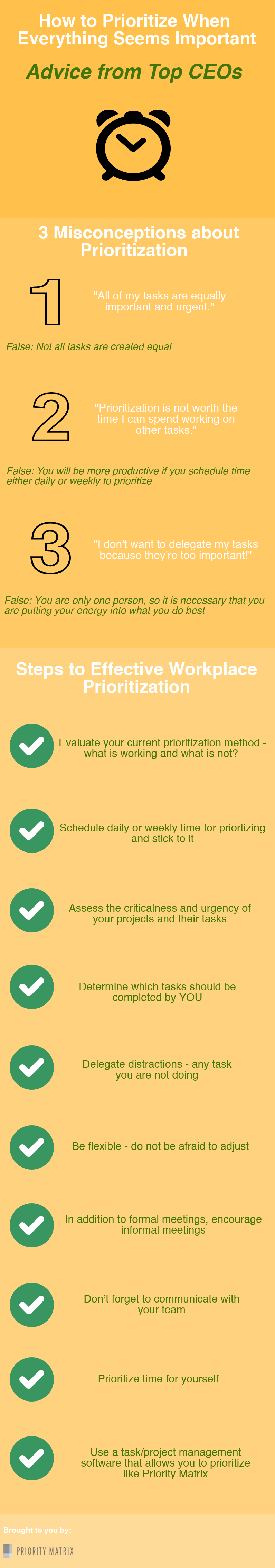 CEO Prioritization