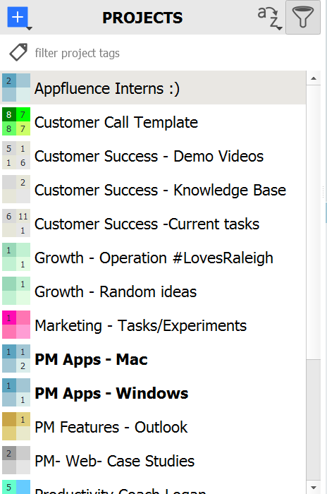 Priority Matrix Projects