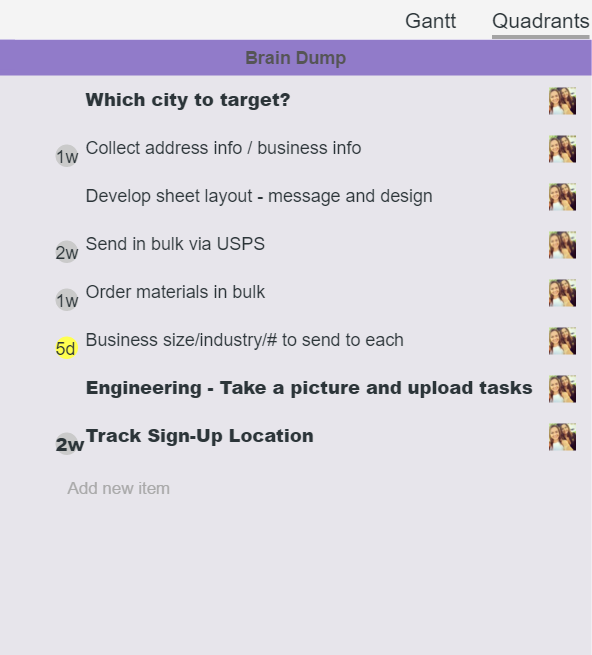 Delegation and prioritization