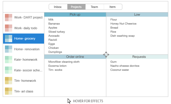 Collaborationa and Prioritization