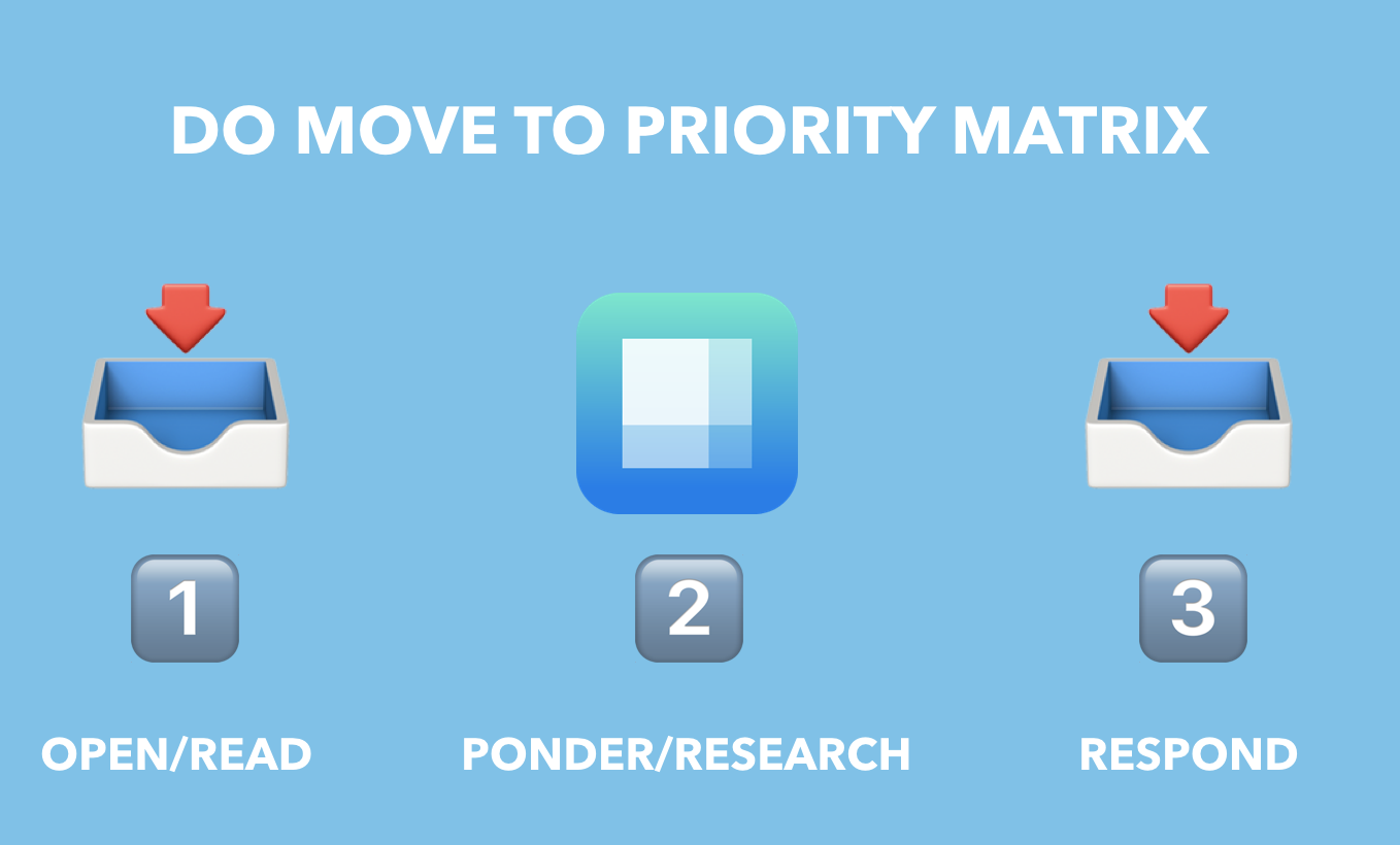 Should Priority Matrix Email Integration Matter to You? by appfluence.com/productivity