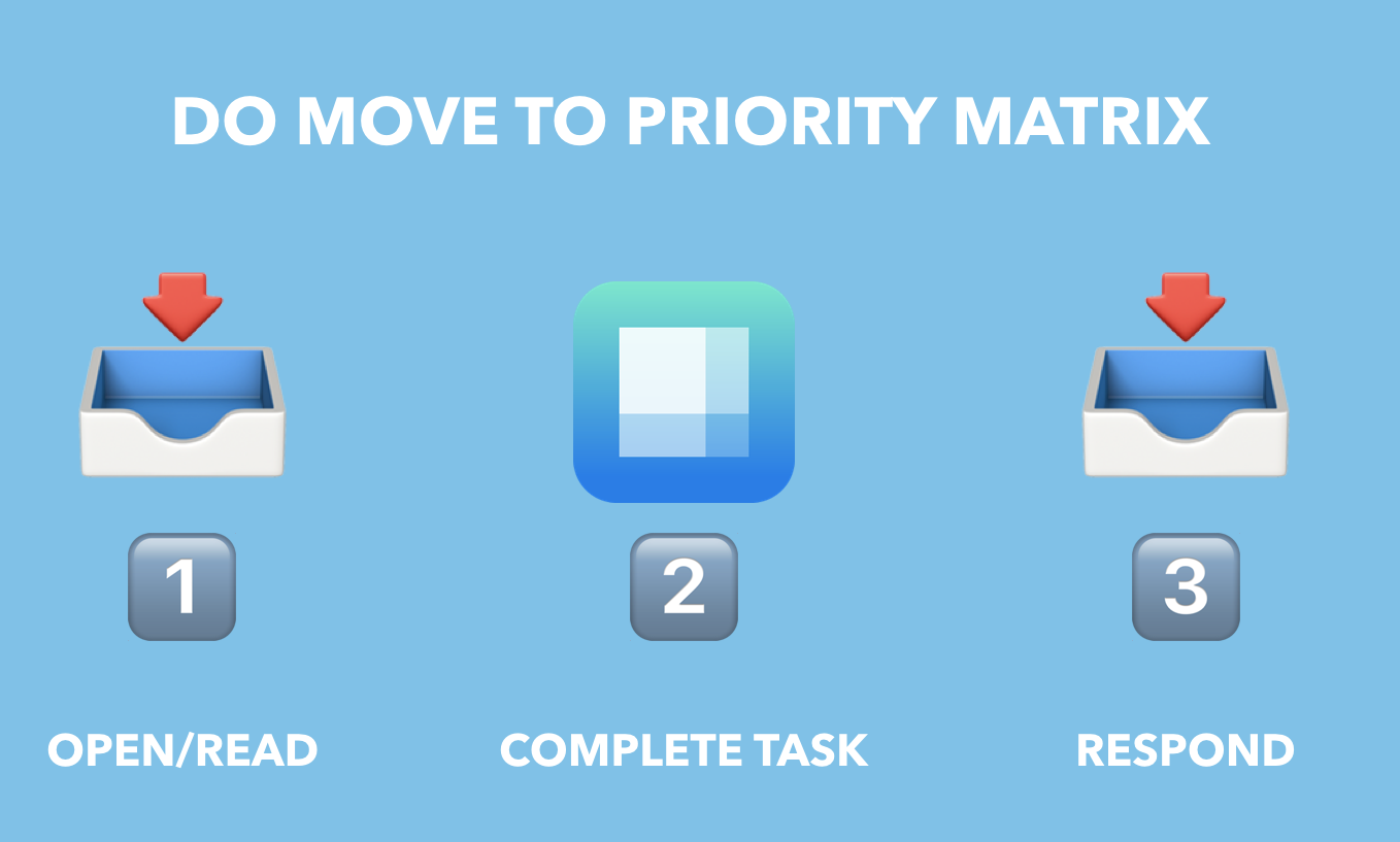 Should Priority Matrix Email Integration Matter to You? by appfluence.com/productivity