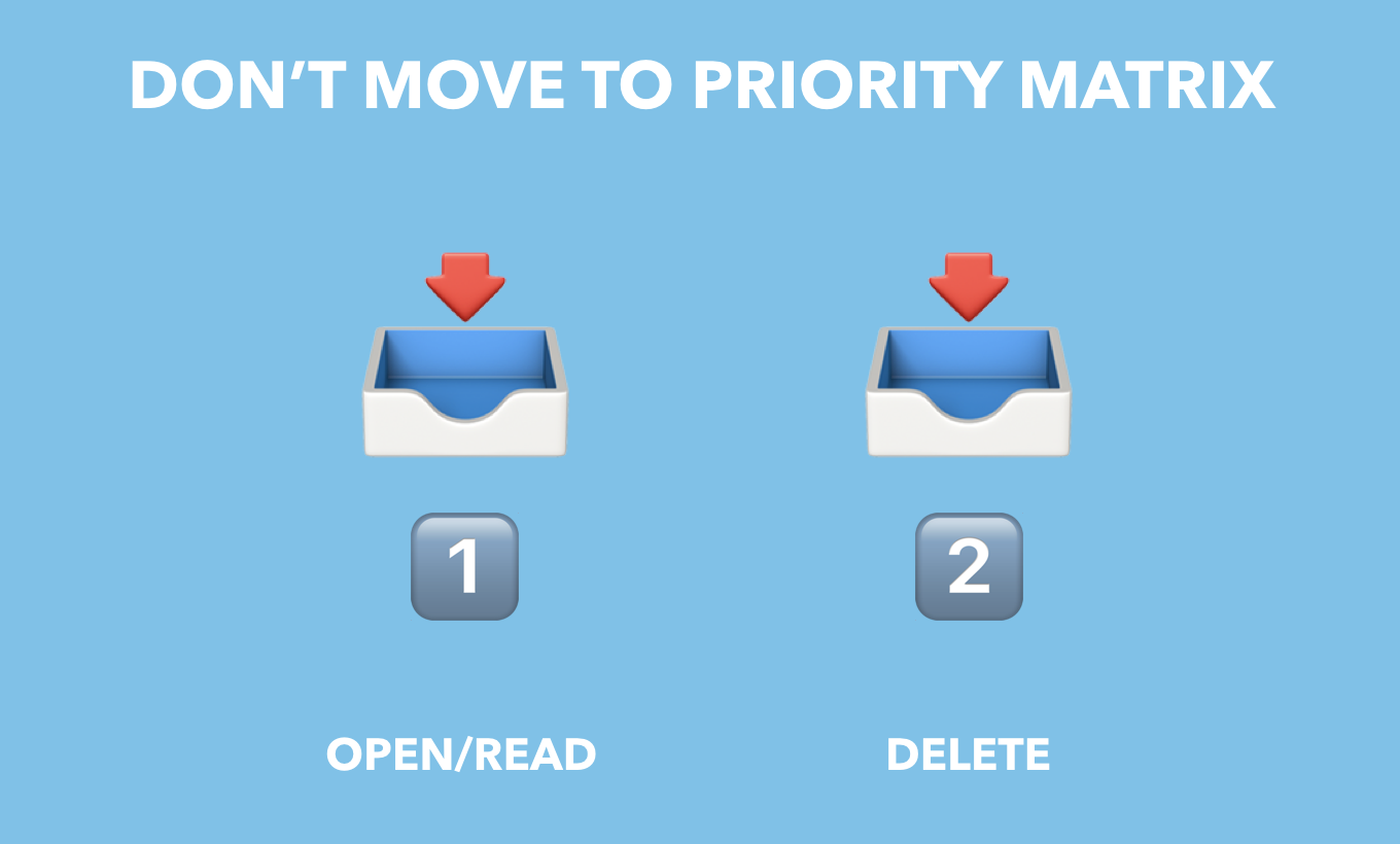 Should Priority Matrix Email Integration Matter to You? by appfluence.com/productivity
