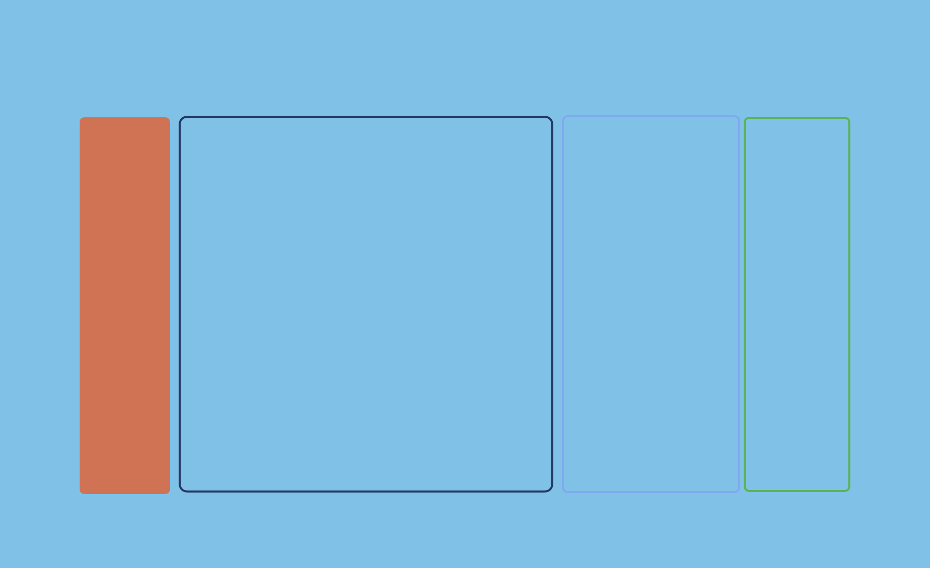 The Logic Behind Priority Matrix's Layout by appfluence.com/productivity