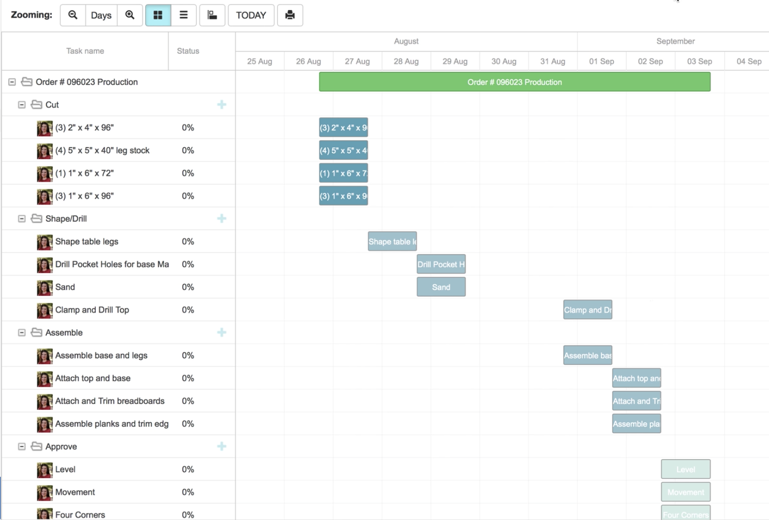 Team Workload Management to Fill Orders by Appfluence.com/productivity