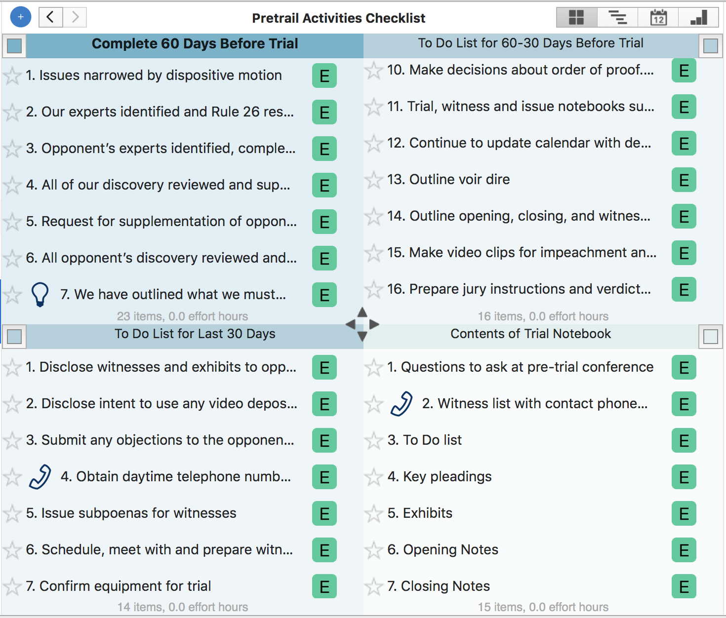 Trial Preparation in Priority Matrix by appfluence.com/productivity