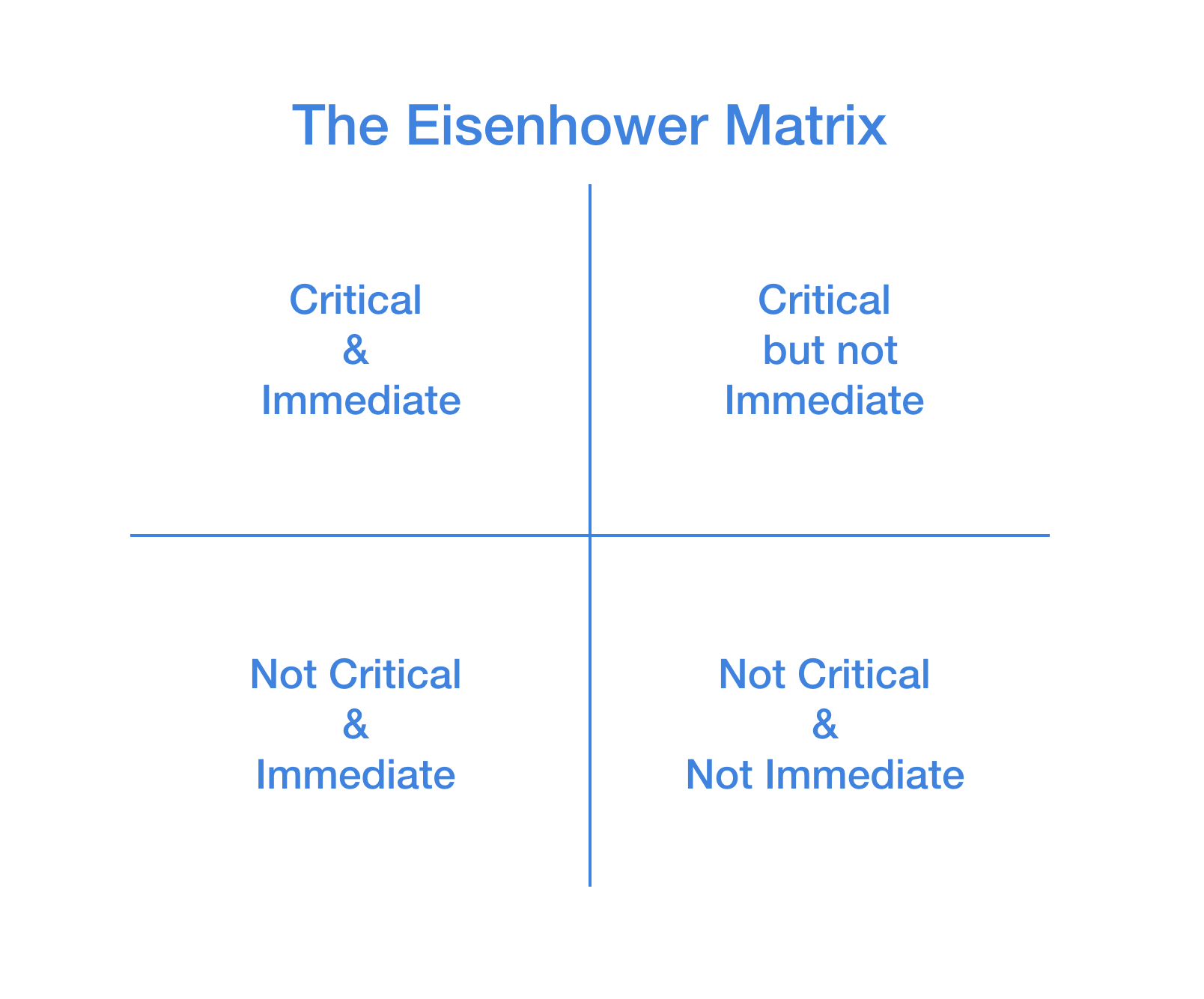 Eisenhower's Productivity Formula
