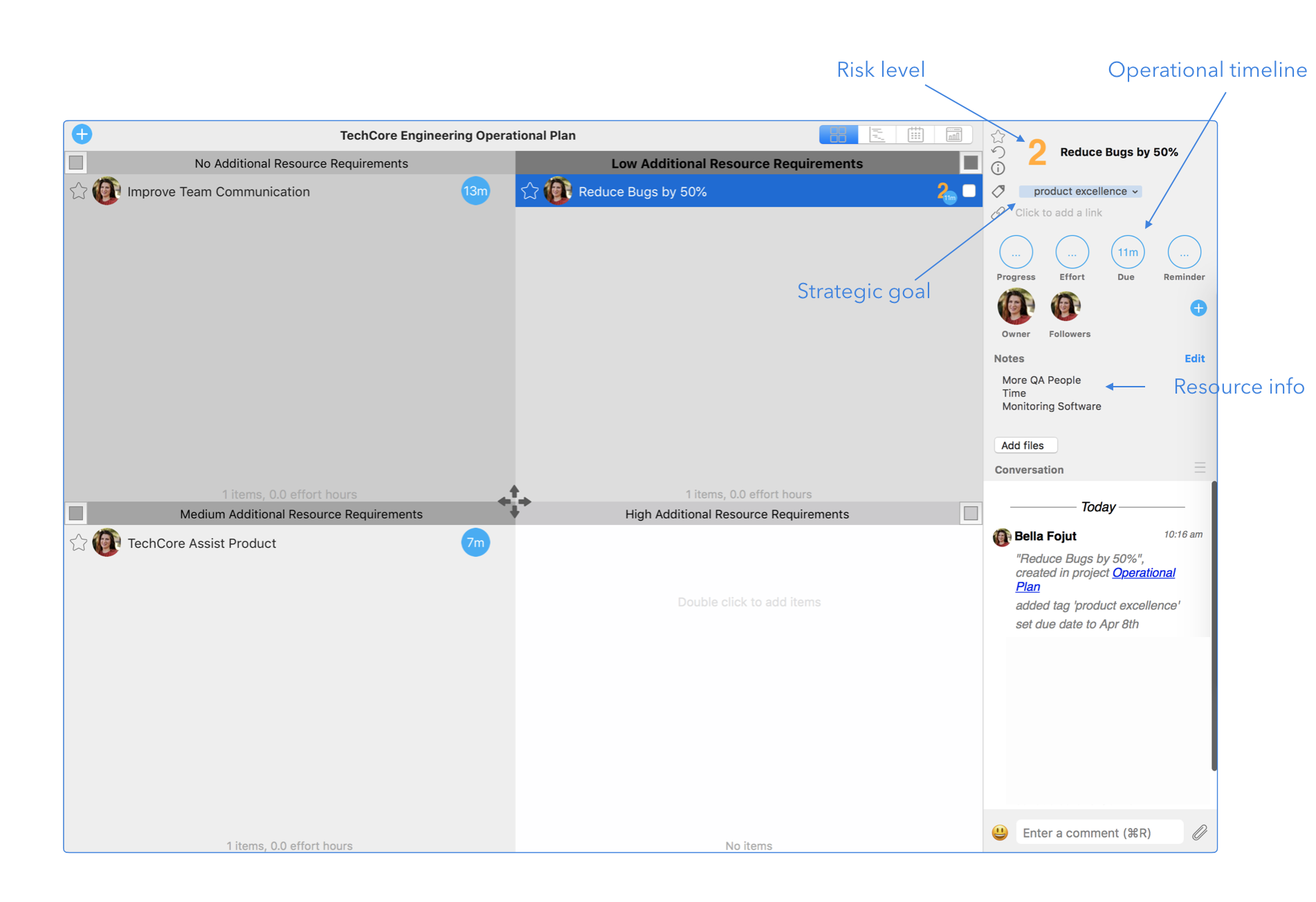 Operational planning on Priority Matrix