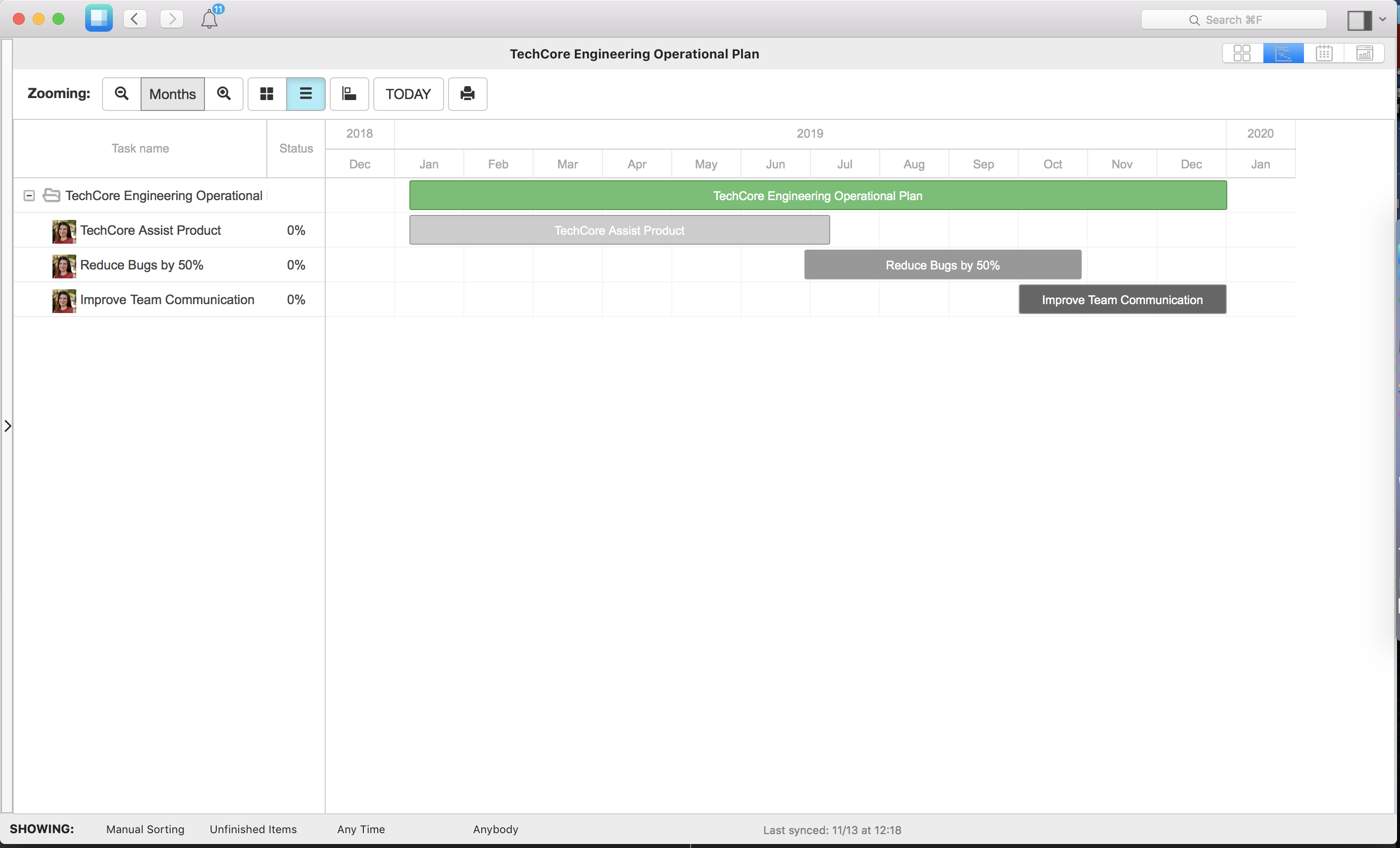 Operational Planning with Priority Matrix Gantt Charts