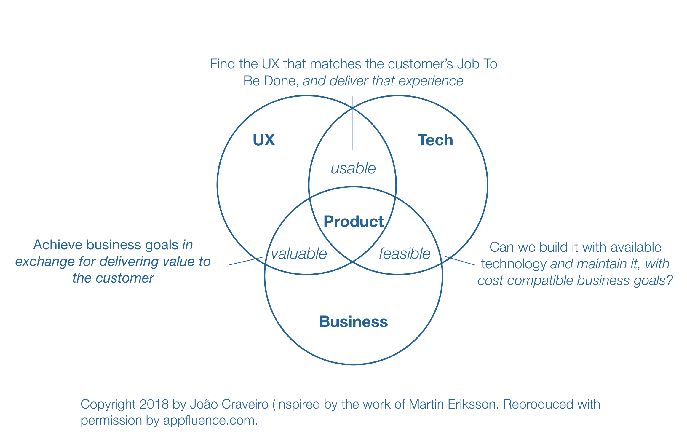 How to Evaluate Product Management Tools