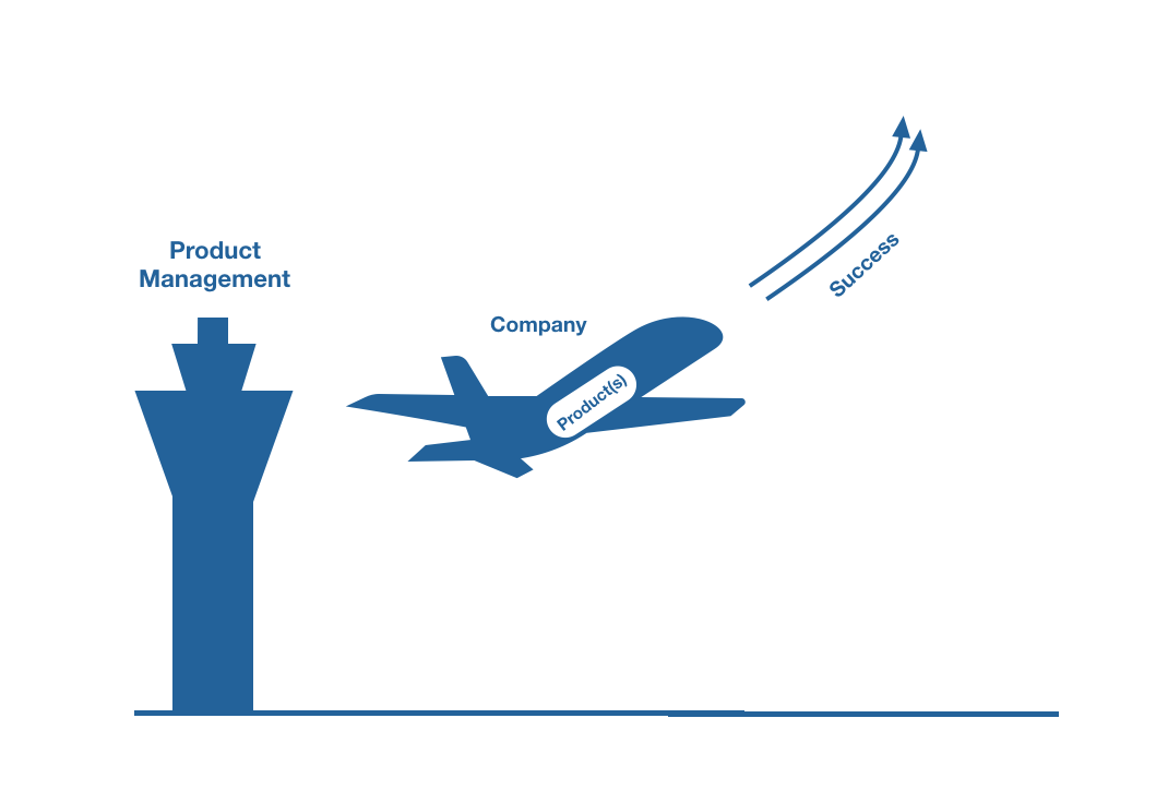 How to Evaluate Product Management Tools by appfluence.com/productivity