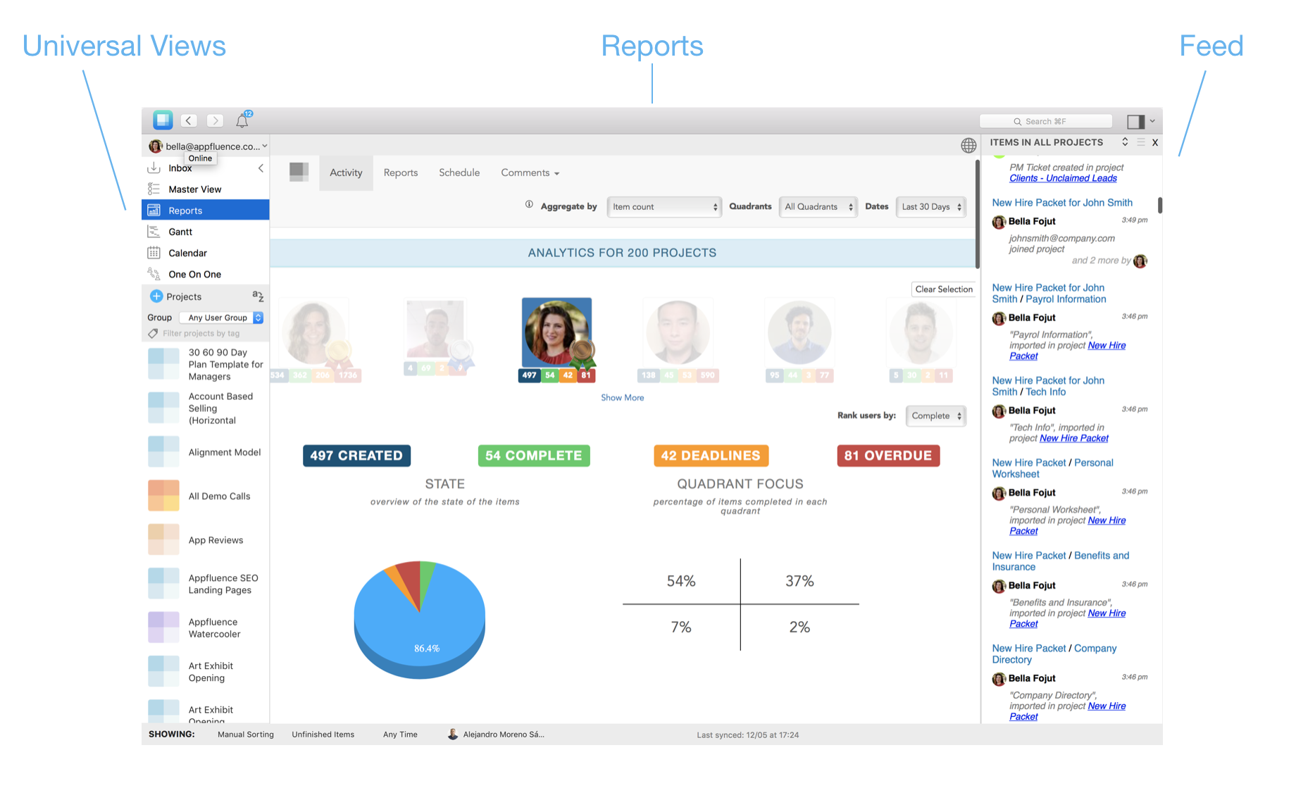 Two Types of Managers in Priority Matrix