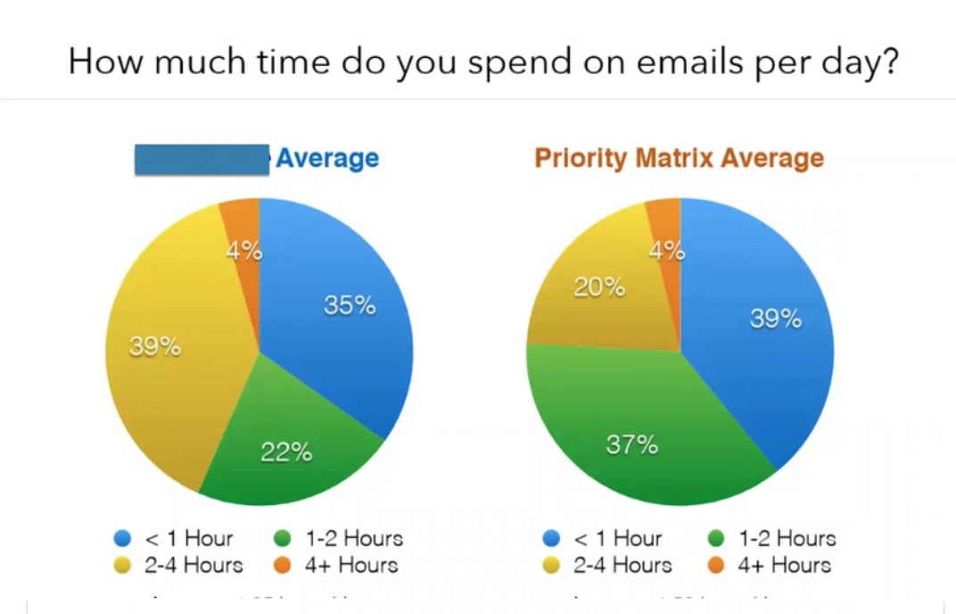How to Manage Email Overload