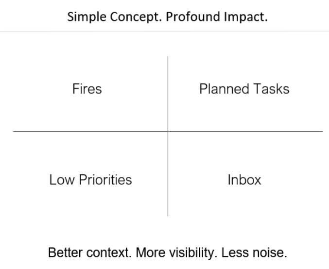 Increasing Accountability In Your Architecture Firm