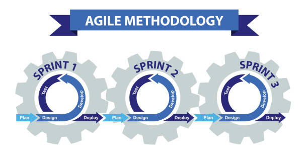 Agile project implementation
