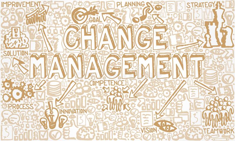 Change Management