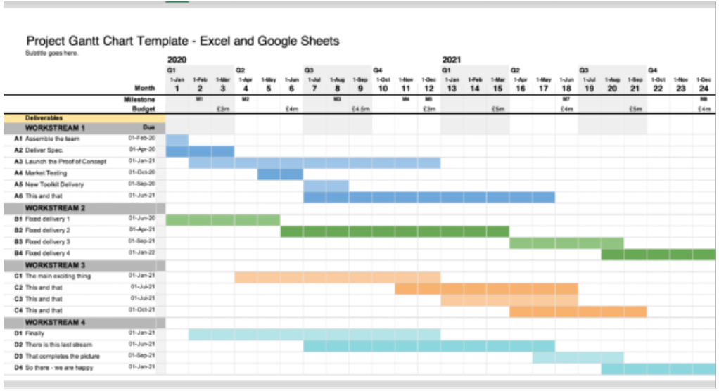 Excel Gantt chart example