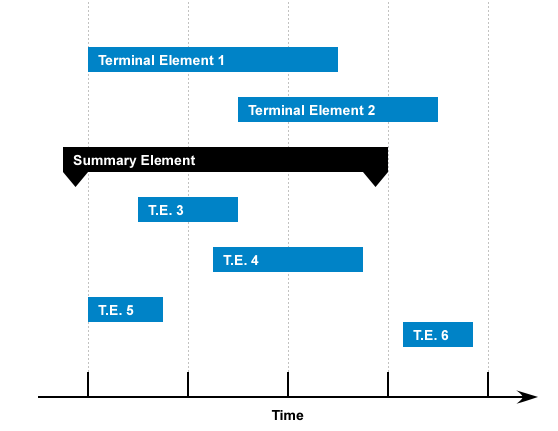 Gantt Chart example