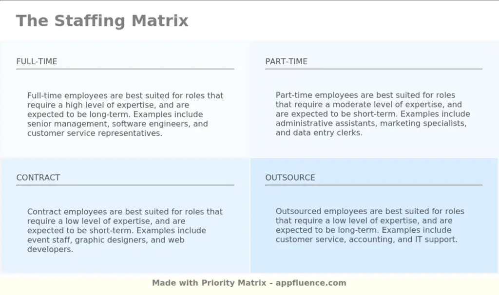 Staffing Matrix